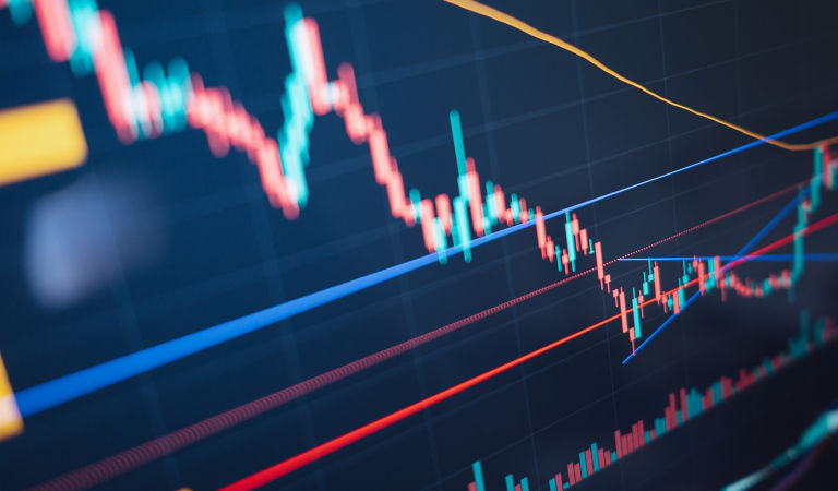 economic stock risk chart