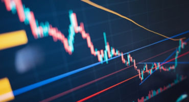 economic stock risk chart