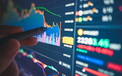 global financial chart stock