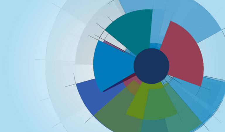 monthly market snapshot