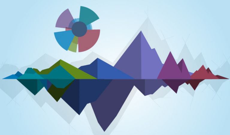 financial market review