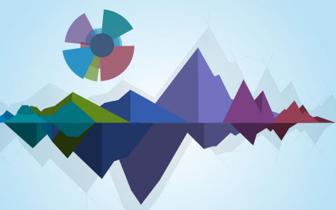 financial market review